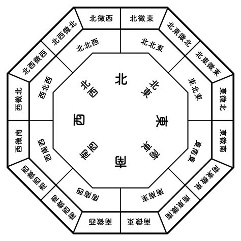 客廳放鏡子 風水|你家鏡子擺對了嗎？一張表揪出NG風水